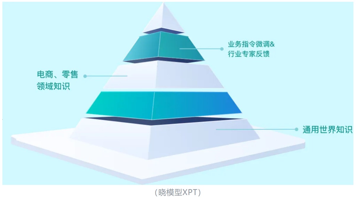 智能客服与大模型培训如何帮助淘宝拼多多等电商节约人力成本？