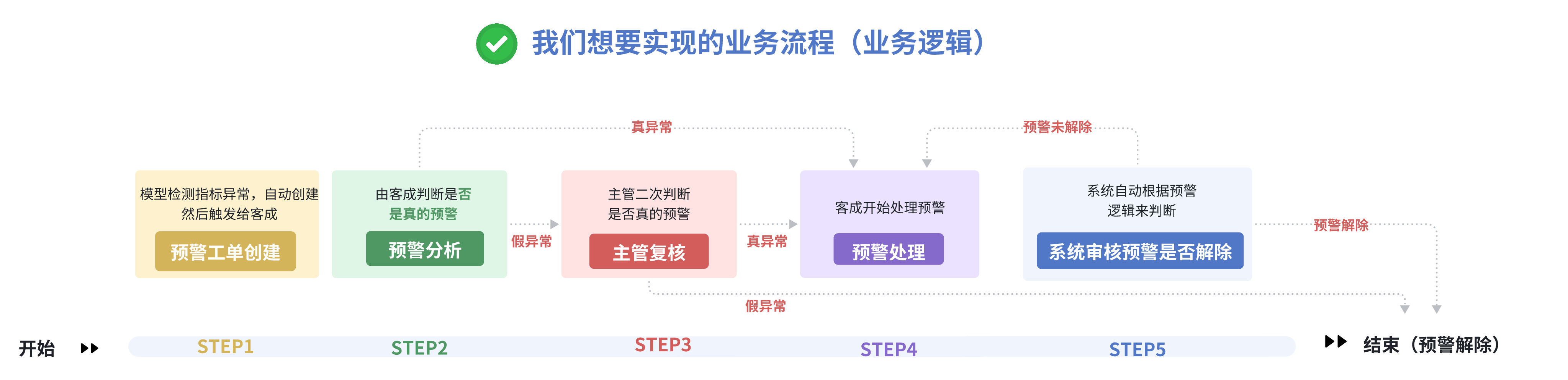 SAAS企业如何实现客户健康度管理？晓多科技携手飞书项目驱动续约与增购增长