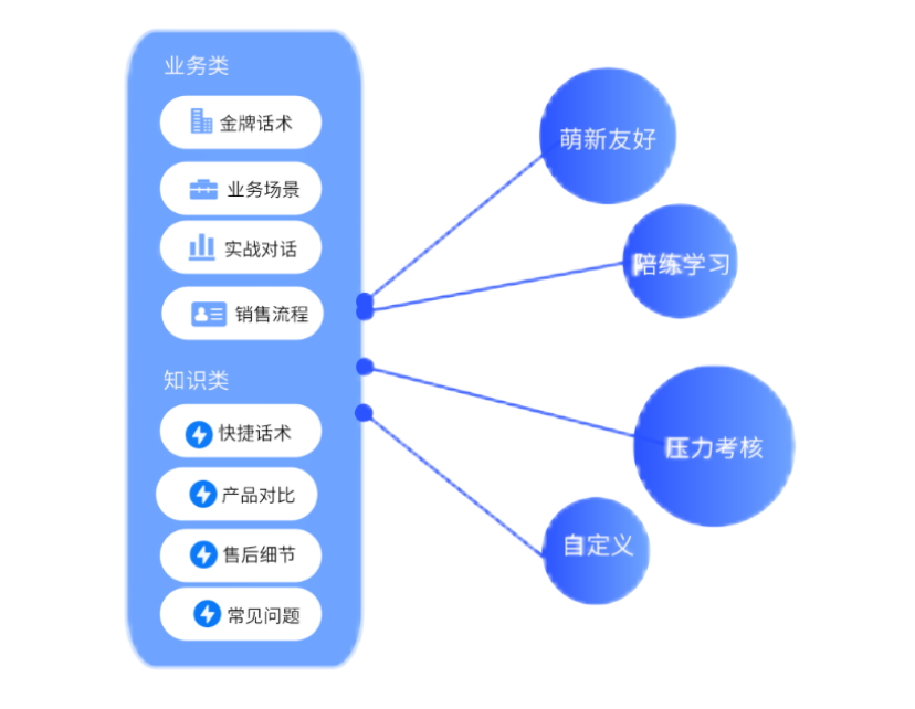 淘宝拼多多等电商商家如何在临时大促前高效培训客服？