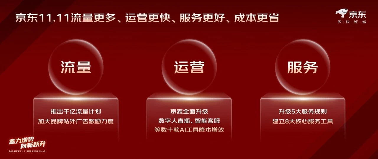 2024京东双11重磅启动：千亿流量扶持助力商家实现全域增长，如何抢占先机？