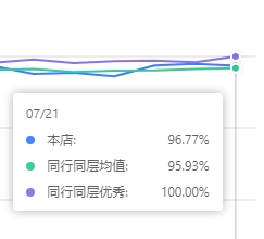 2024双十一商家怎么通过智能客服和精准营销实现销量新高？