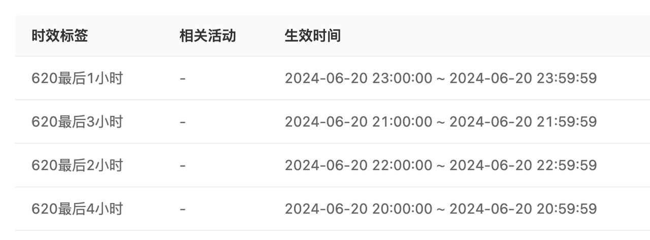 大促客服回复不精准？答案时效管理帮你解决不同阶段的应答难题