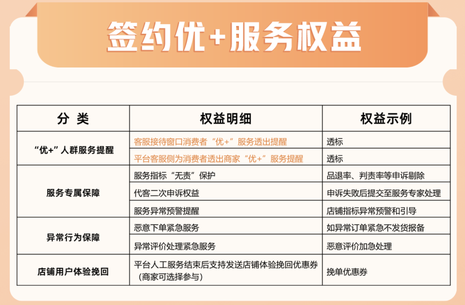 双11优 + 服务计划是什么？淘宝商家是否值得参与？