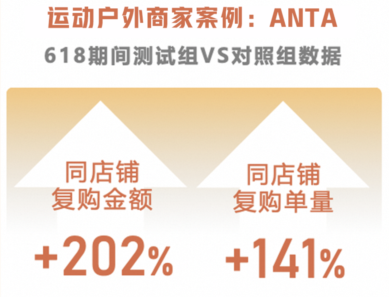 双11优 + 服务计划是什么？淘宝商家是否值得参与？