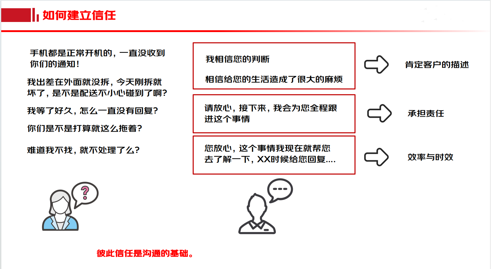 电商客服经理应该如何培训客服人员，打造“零”差评客户体验？