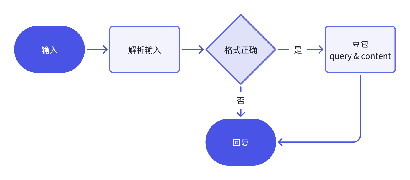 怎么用Coze提升数据标注的效率？Coze工作流结合飞书使用有什么好处？