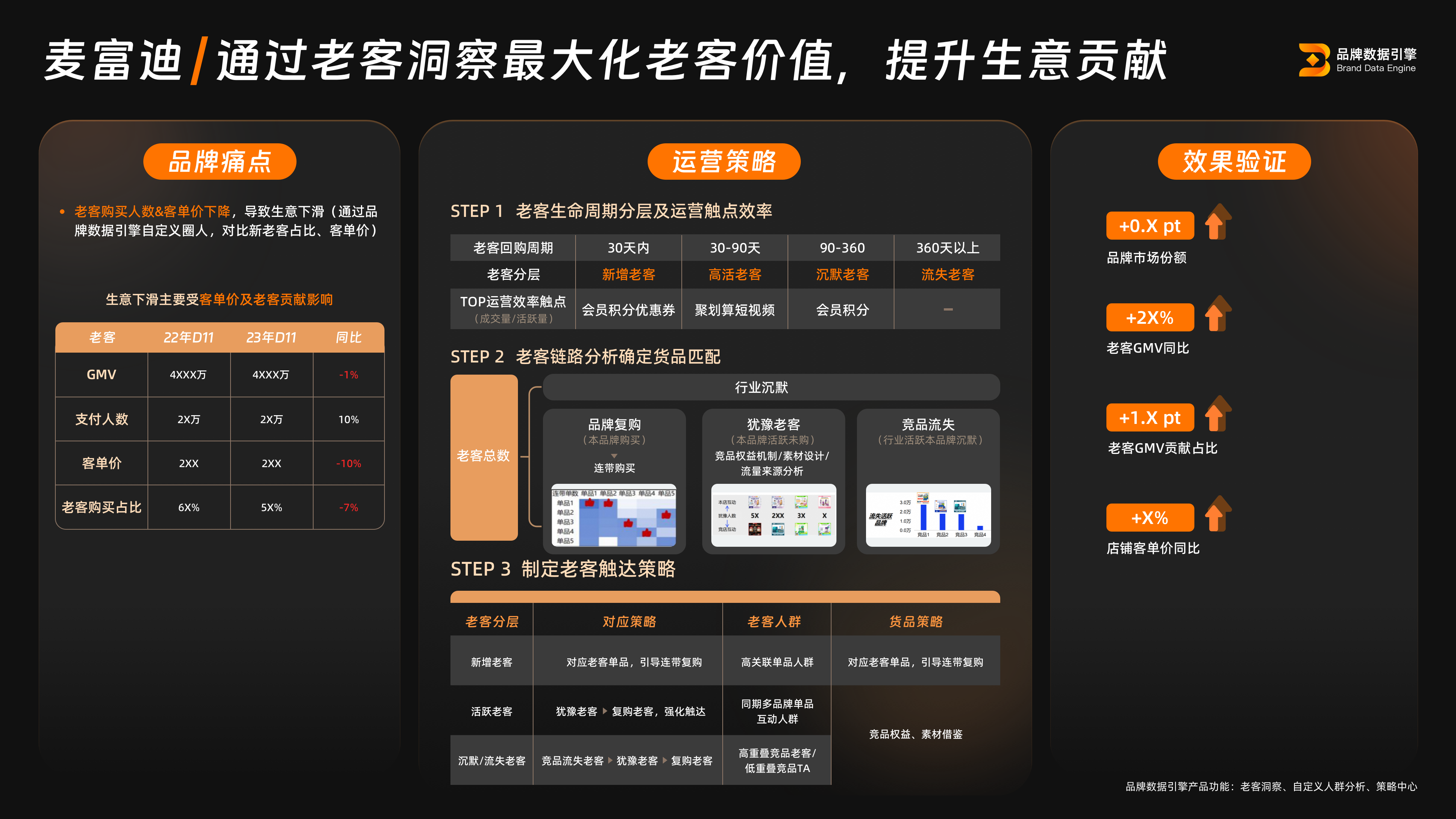 品牌数据引擎双11备战包对淘宝商家有哪些好处？真的能助力商家爆单吗？