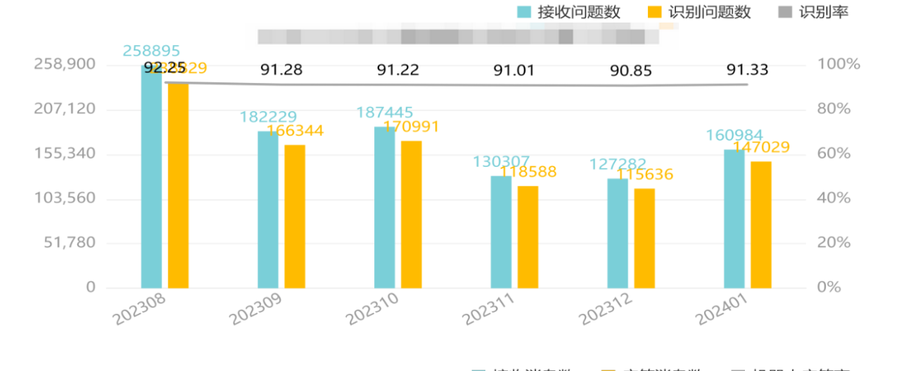 电商美妆行业商家使用智能客服机器人情况怎么样？