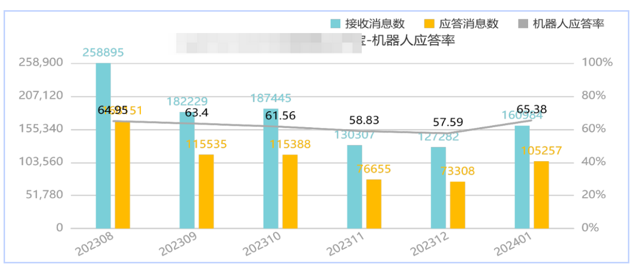 电商美妆行业商家使用智能客服机器人情况怎么样？