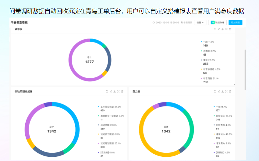 电商商家如何利用客户反馈来持续改进客服团队的服务水平？