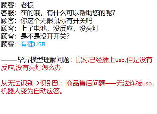 电商商家选客服机器人，哪些功能必不可少？一文全解！