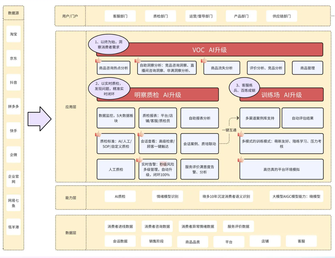 企业微信客服会话服务质量如何考核？如何统一评估私域公域客服会话服务水平？