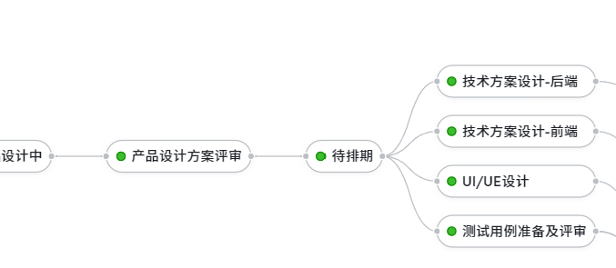 测试用例编写困扰你吗？如何确保软件质量和效率双提升？