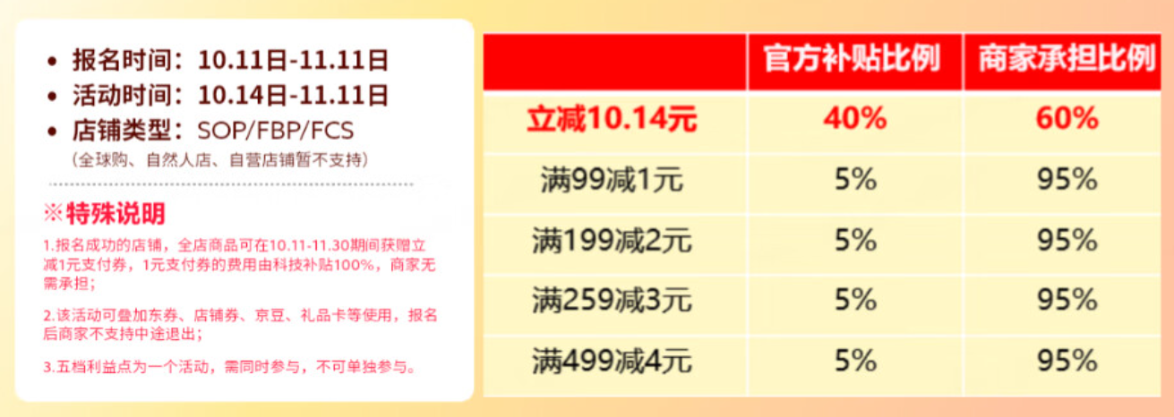 商家要不要报名参与京东支付双11补贴？京东支付2024双11有哪些支付福利?