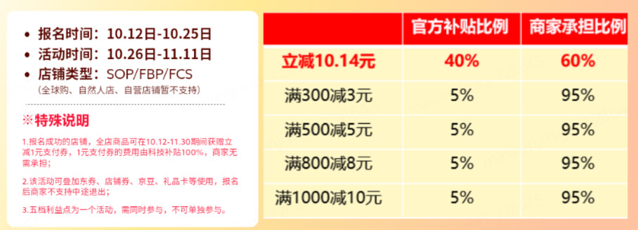 商家要不要报名参与京东支付双11补贴？京东支付2024双11有哪些支付福利?