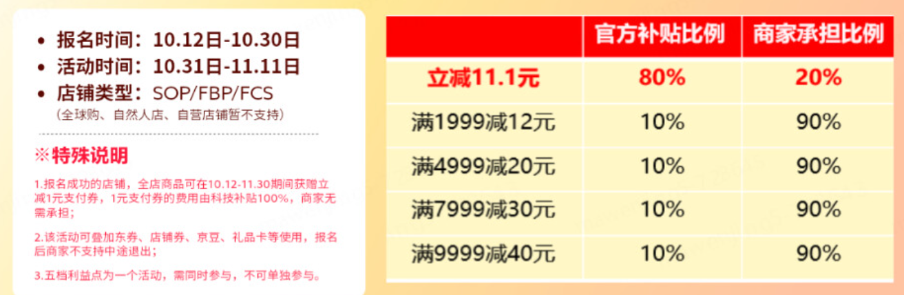 商家要不要报名参与京东支付双11补贴？京东支付2024双11有哪些支付福利?