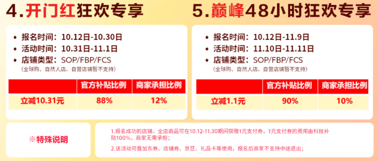 商家要不要报名参与京东支付双11补贴？京东支付2024双11有哪些支付福利?