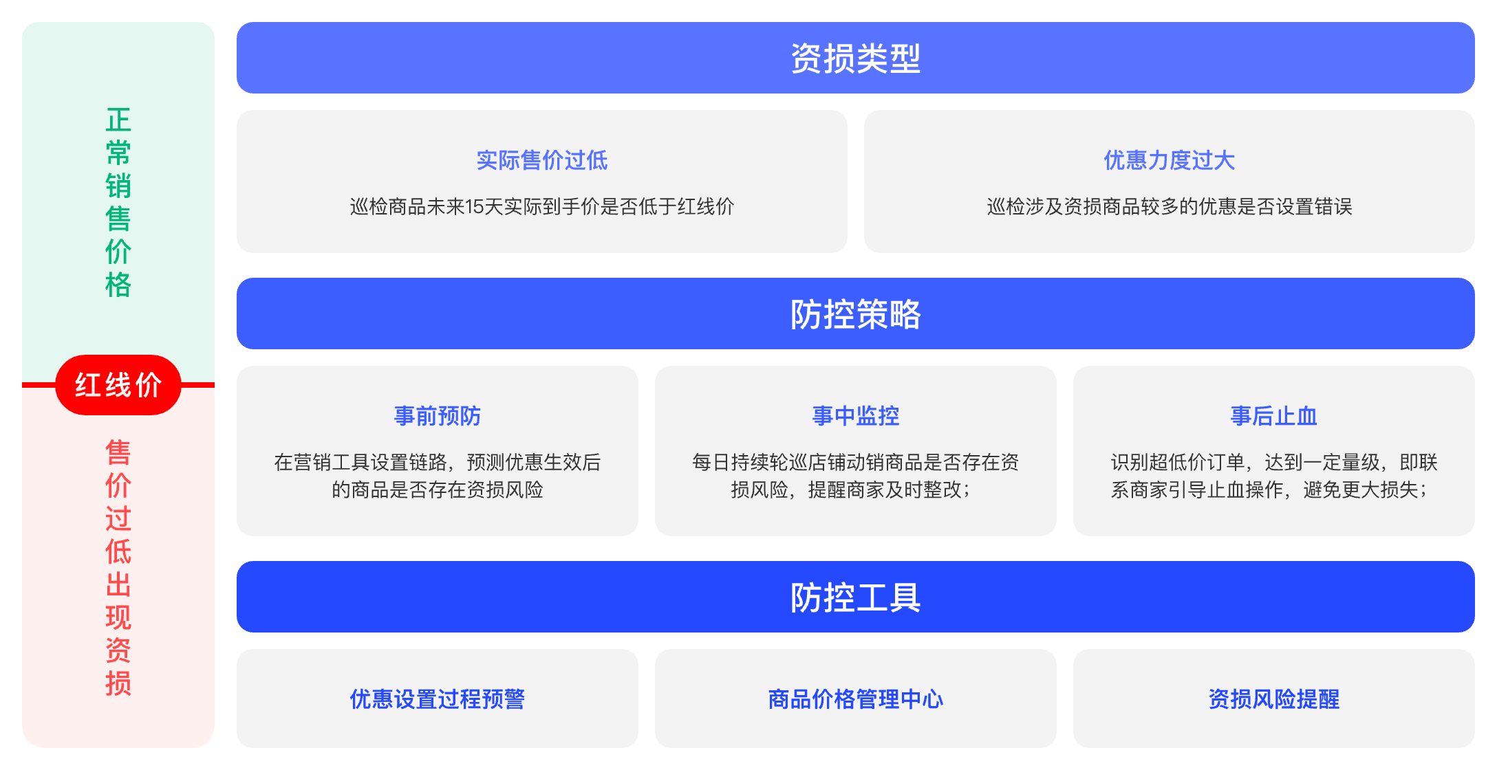 淘宝资损防控是什么？电商商家如何避免大促优惠叠加计算不当造成资金损失？