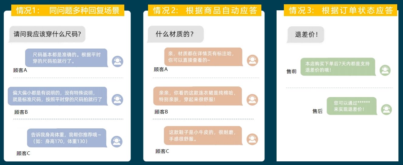 如何提升电商客服的30秒响应率？客户因等待太久而流失该怎么办？