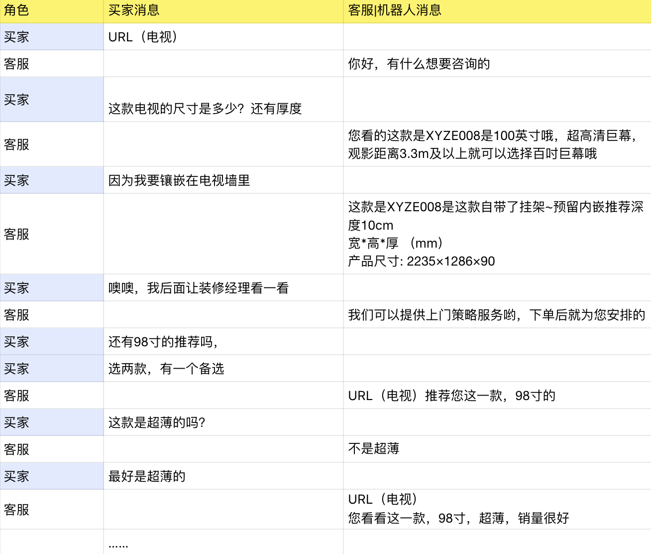 电商客服导购推荐效率低，如何借助大模型精准匹配用户需求？