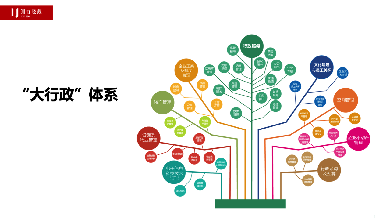 行政人员怎么用Chatgpt、豆包等AI 工具提高工作效率？