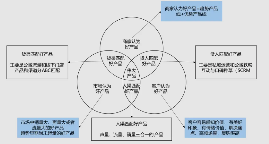 如何从三大视角打造真正的“三好产品”？揭秘产品成功的底层逻辑