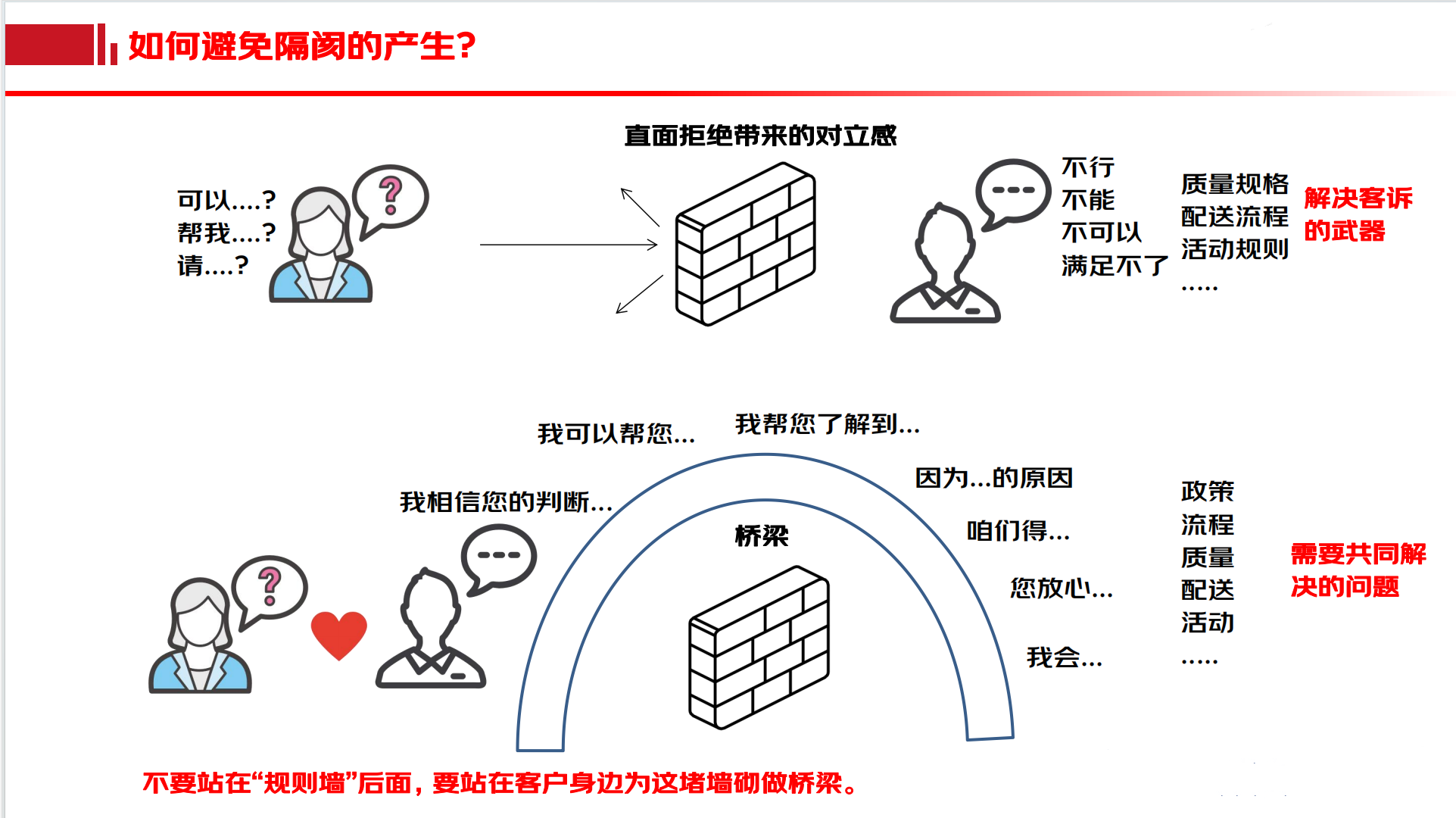 电商客服经理应该如何培训客服人员，打造“零”差评客户体验？