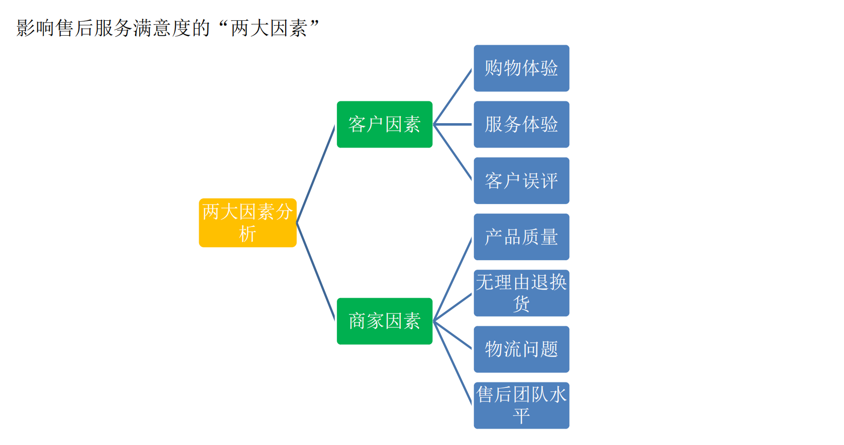 双11大促期间，京东商家如何借助数据监控提高售后服务满意度