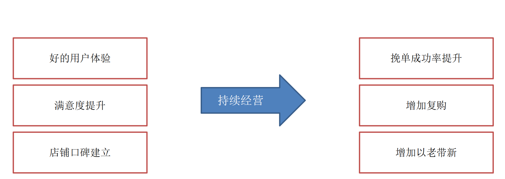 双11大促期间，京东商家如何借助数据监控提高售后服务满意度