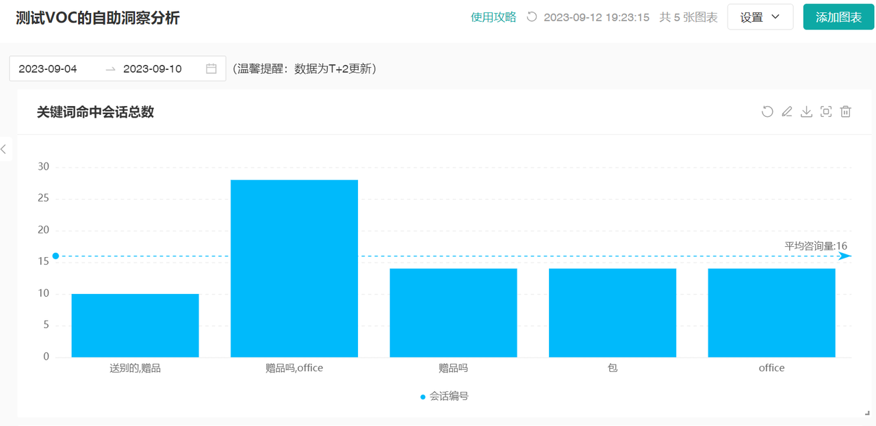 电商商家怎么通过智能工具分析客户需求，有效提升客户满意度？