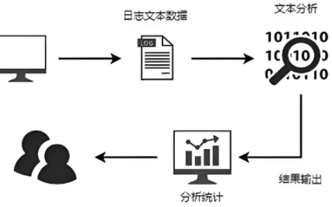 文本分析是什么？电商商家如何分析用户需求