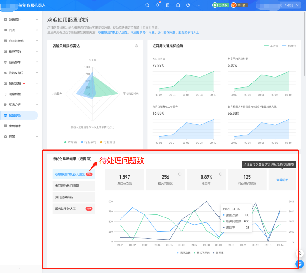 智能客服回复不准确影响客户满意度？电商商家怎么通过数据分析快速提高其应答水平