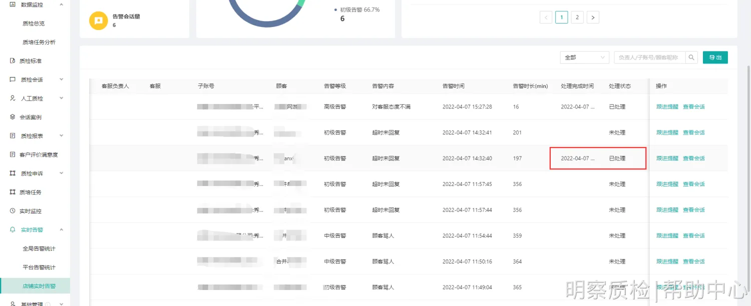 客户因不满意而投诉？电商主管怎么通过实时告警迅速解决风险避免影响网店评分