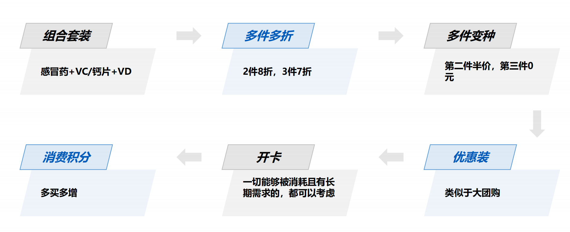 大促销售额上不去？电商商家怎么快速提高客单价和客服转化率