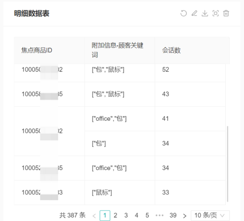 商家如何通过赠品策略提升商品咨询转化率？AI工具带你10分钟内做出明智决策