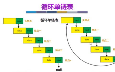 单链表的结构、操作与实现代码是什么？