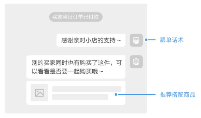 淘宝全店动销的核心是什么?一文让你深入了解全品类动销的运营逻辑和流程