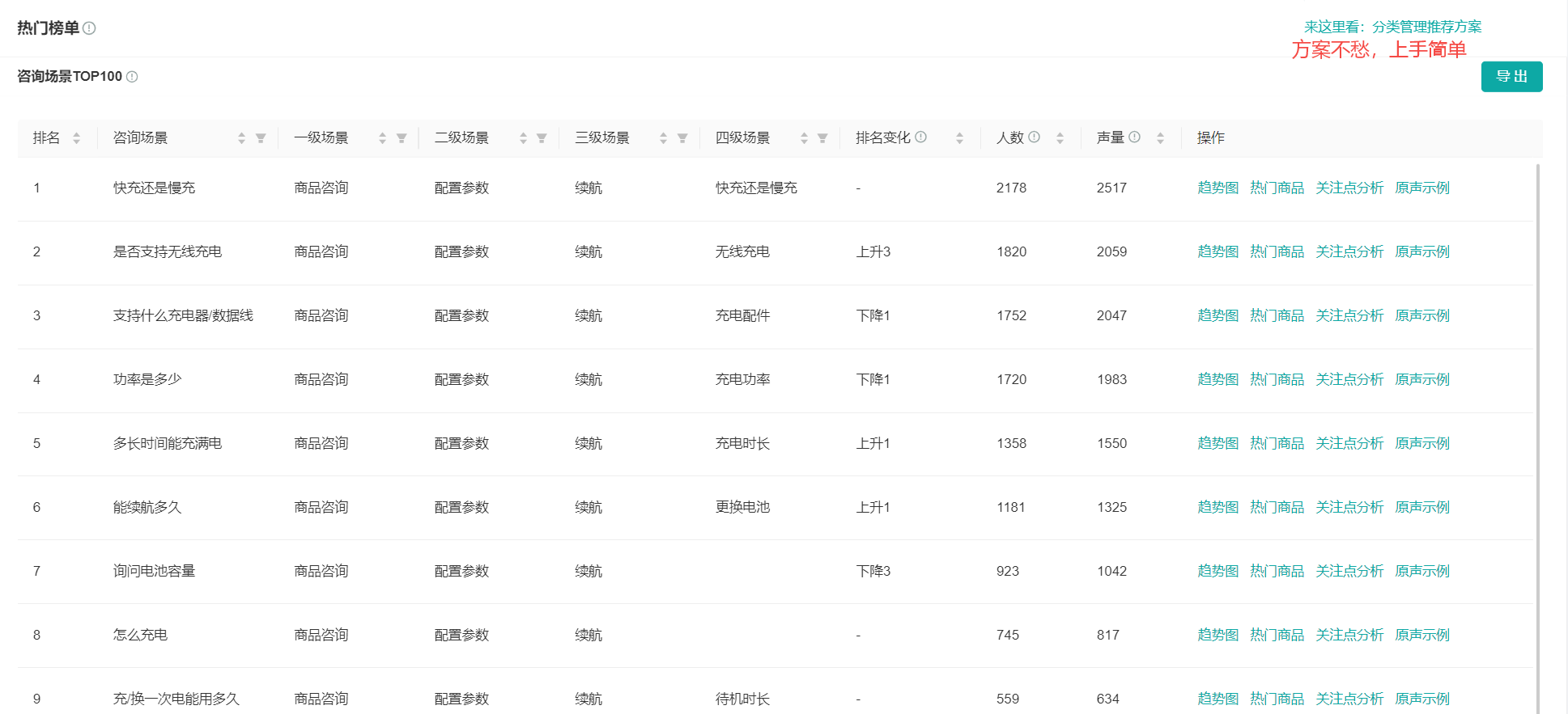 淘宝搜索转化率多少合适？怎么才能精准找到宝贝卖点关键词？