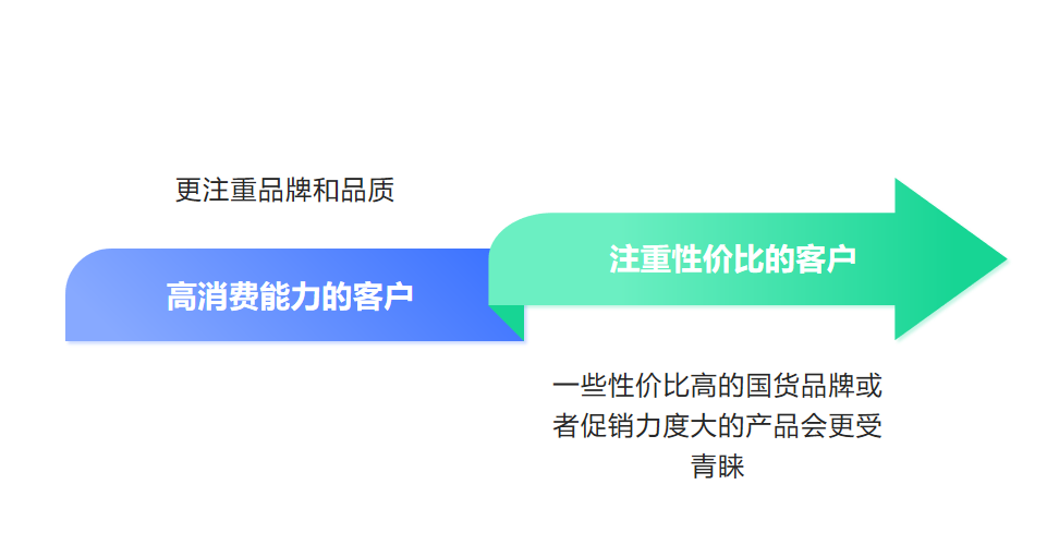 京东商家如何高效选品？选品思路一一揭晓