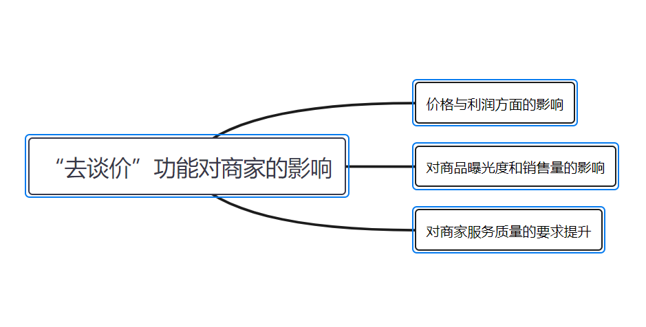 淘宝“去谈价”功能对商家有何影响？如何利用该功能提升商品曝光度？