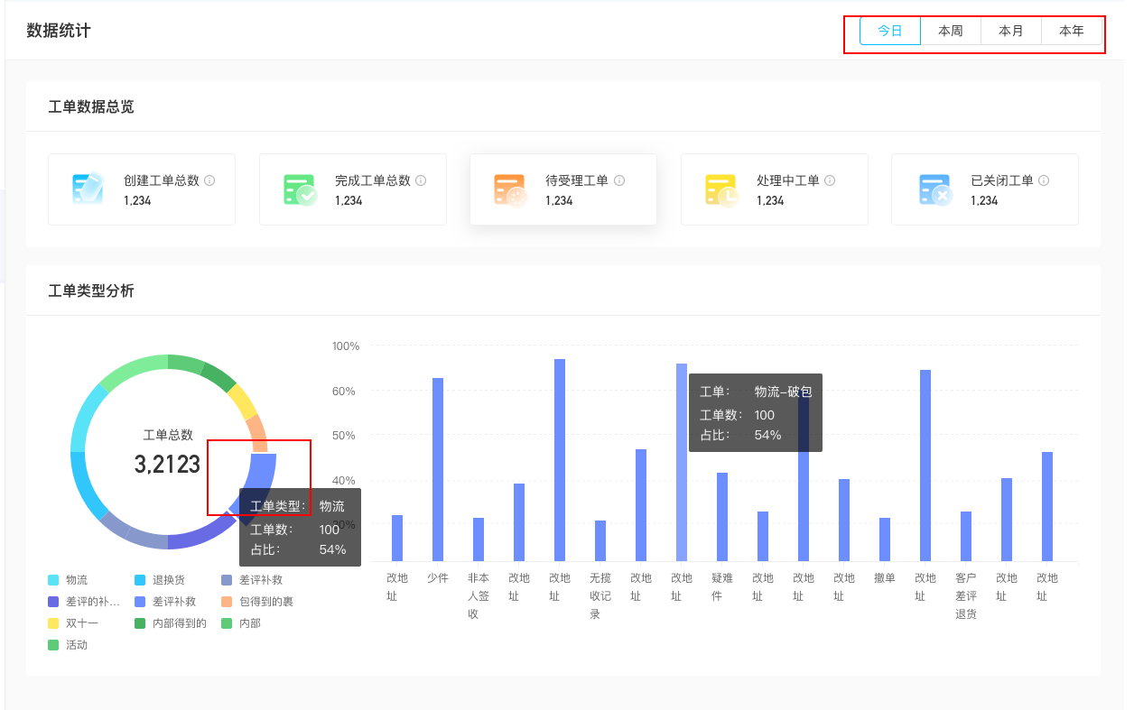 如何提高售后处理效率？如何通过工单自动化流转提高售后效率？