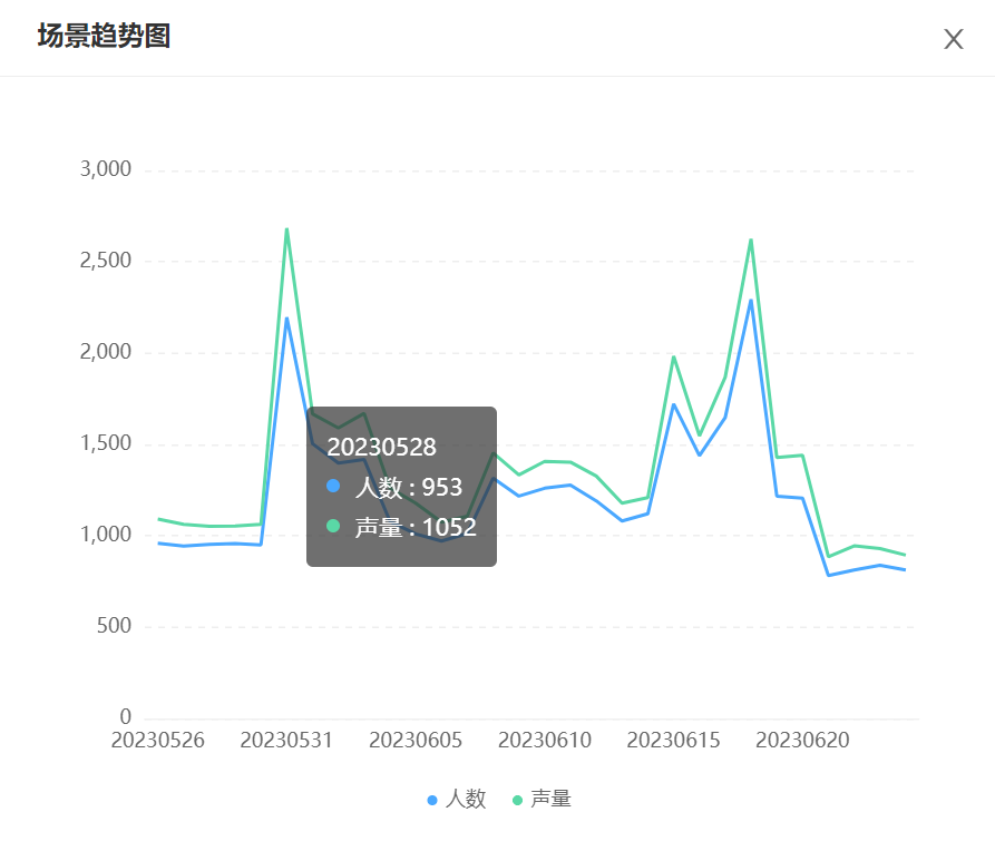 淘宝搜索转化率多少合适？怎么才能精准找到宝贝卖点关键词？