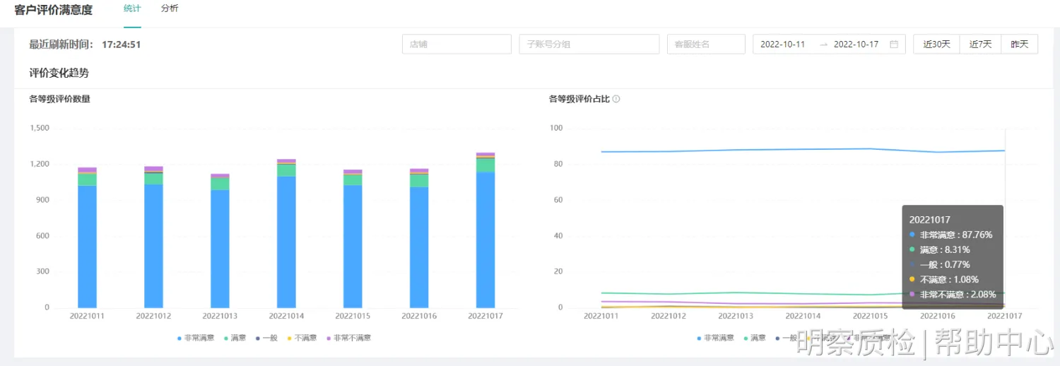 淘宝天猫客户满意度难以提升？客服绩效考核怎么做才能有效提升客服服务质量