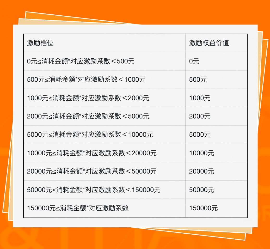 淘宝上线经营达标激励计划，单商家如何轻松拿下15万元奖励？