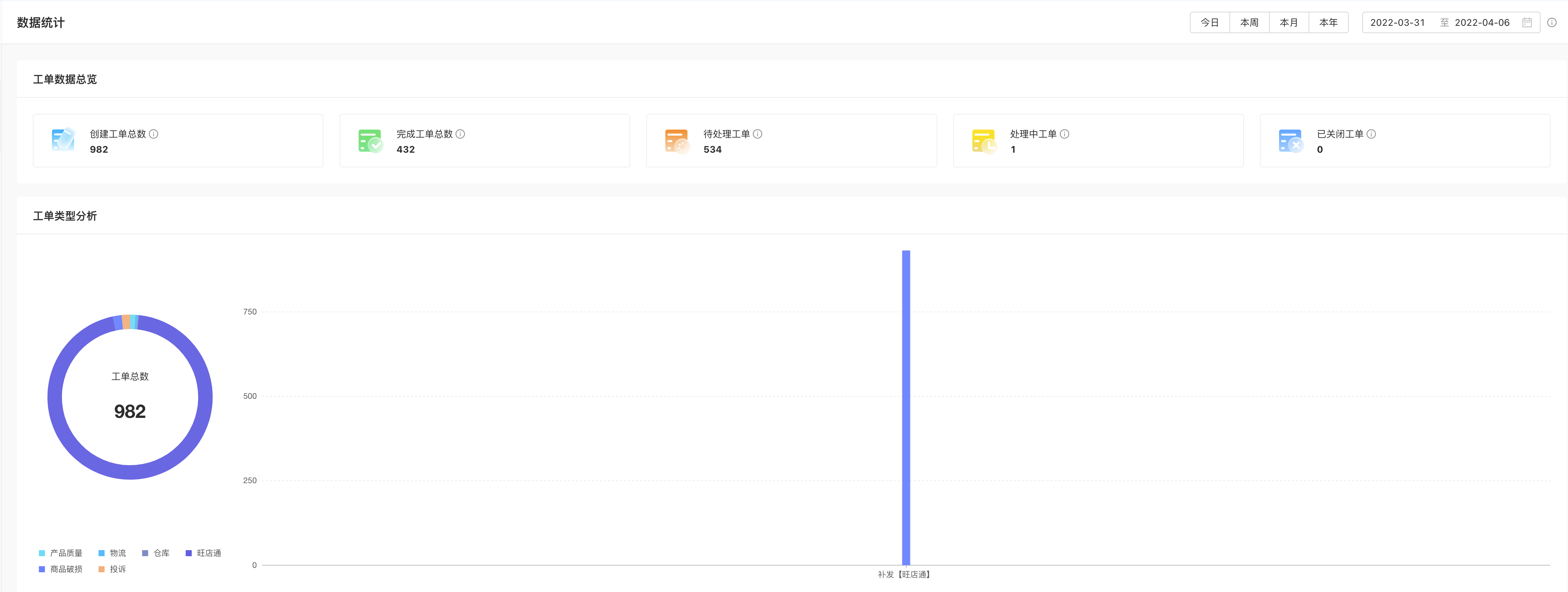 【补发货场景】旺店通对接应用案例