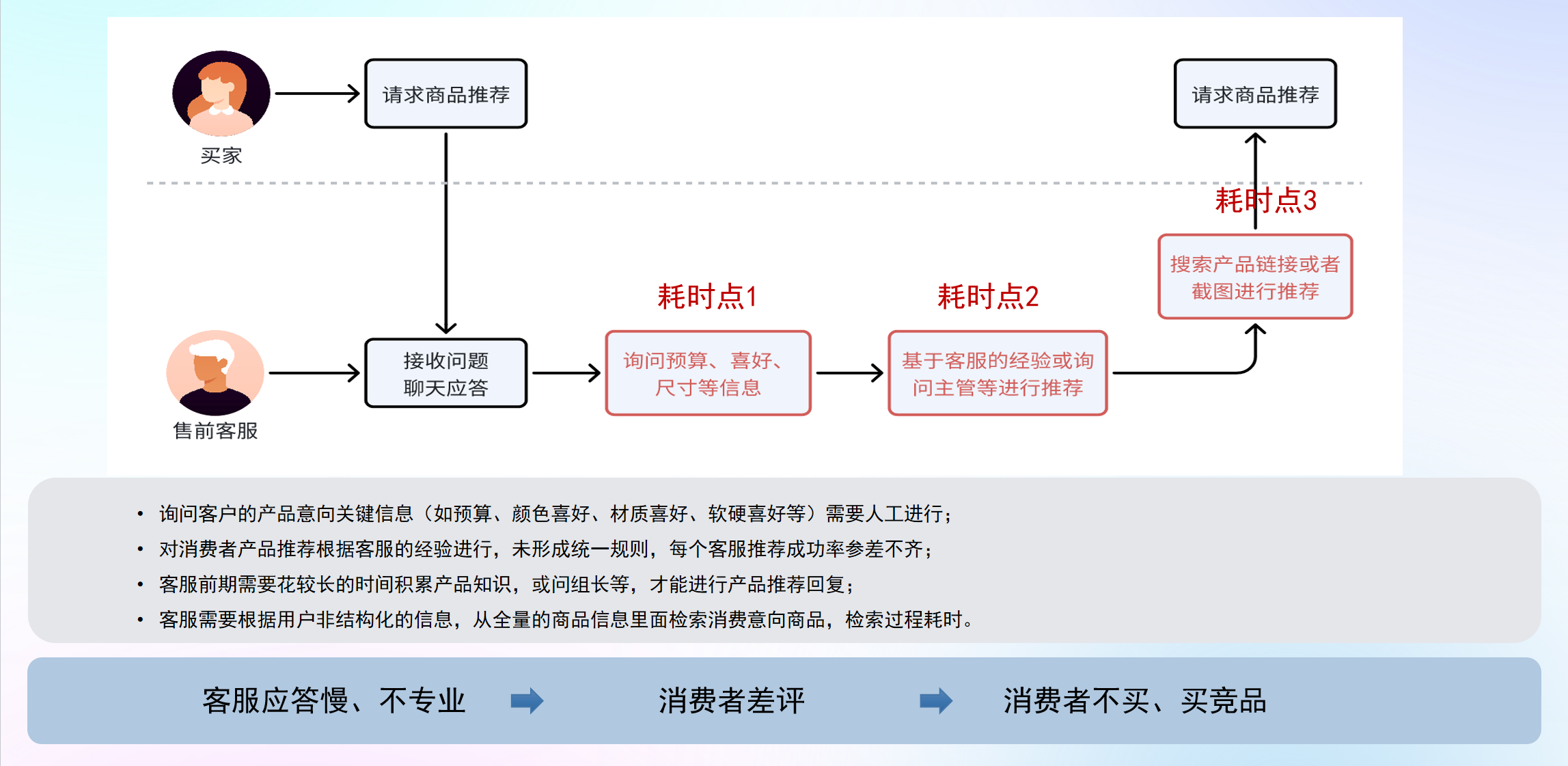 多渠道商品信息难统一？电商商家如何利用知识库解决商品管理难题？