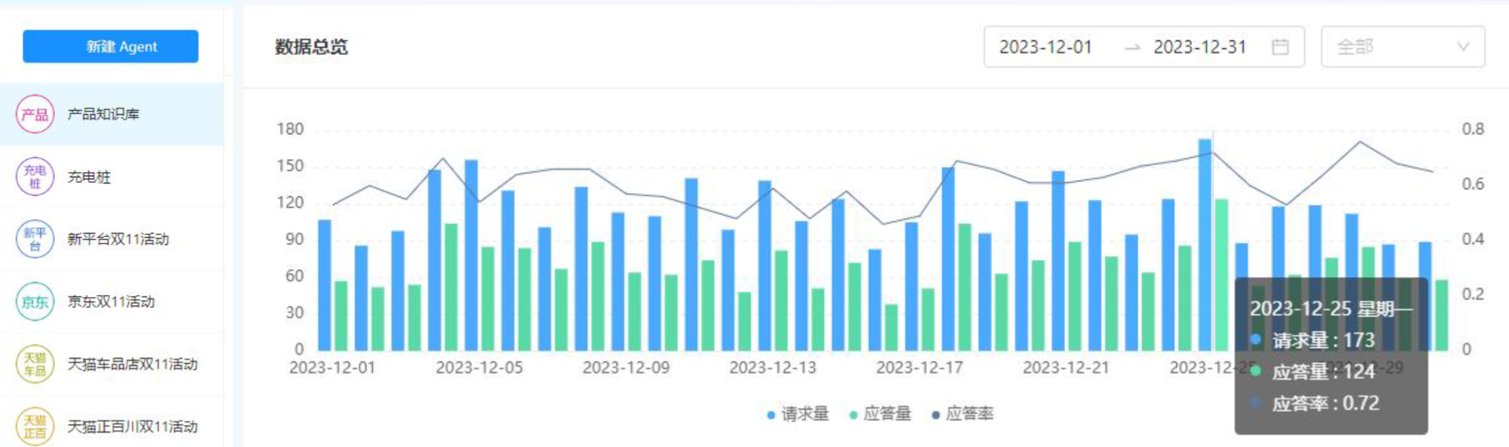 私域没增长？电商企业怎么通过全渠道智能客服系统把公域流量转化为私域流量