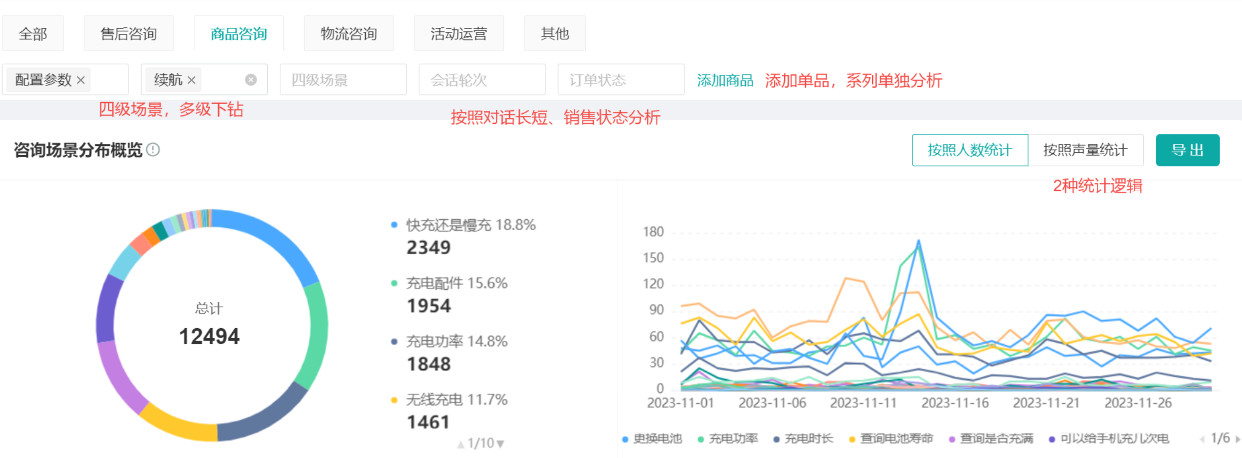 电商怎么做好消费者需求分析体系？哪些因素影响了消费者做购买决策