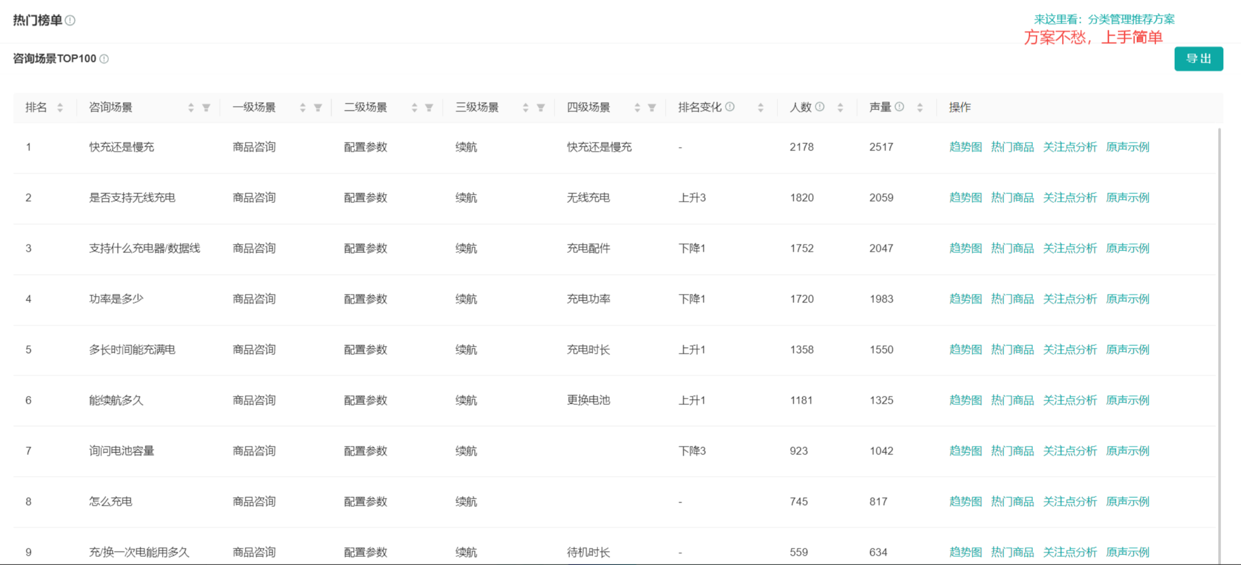 电商怎么做好消费者需求分析体系？哪些因素影响了消费者做购买决策