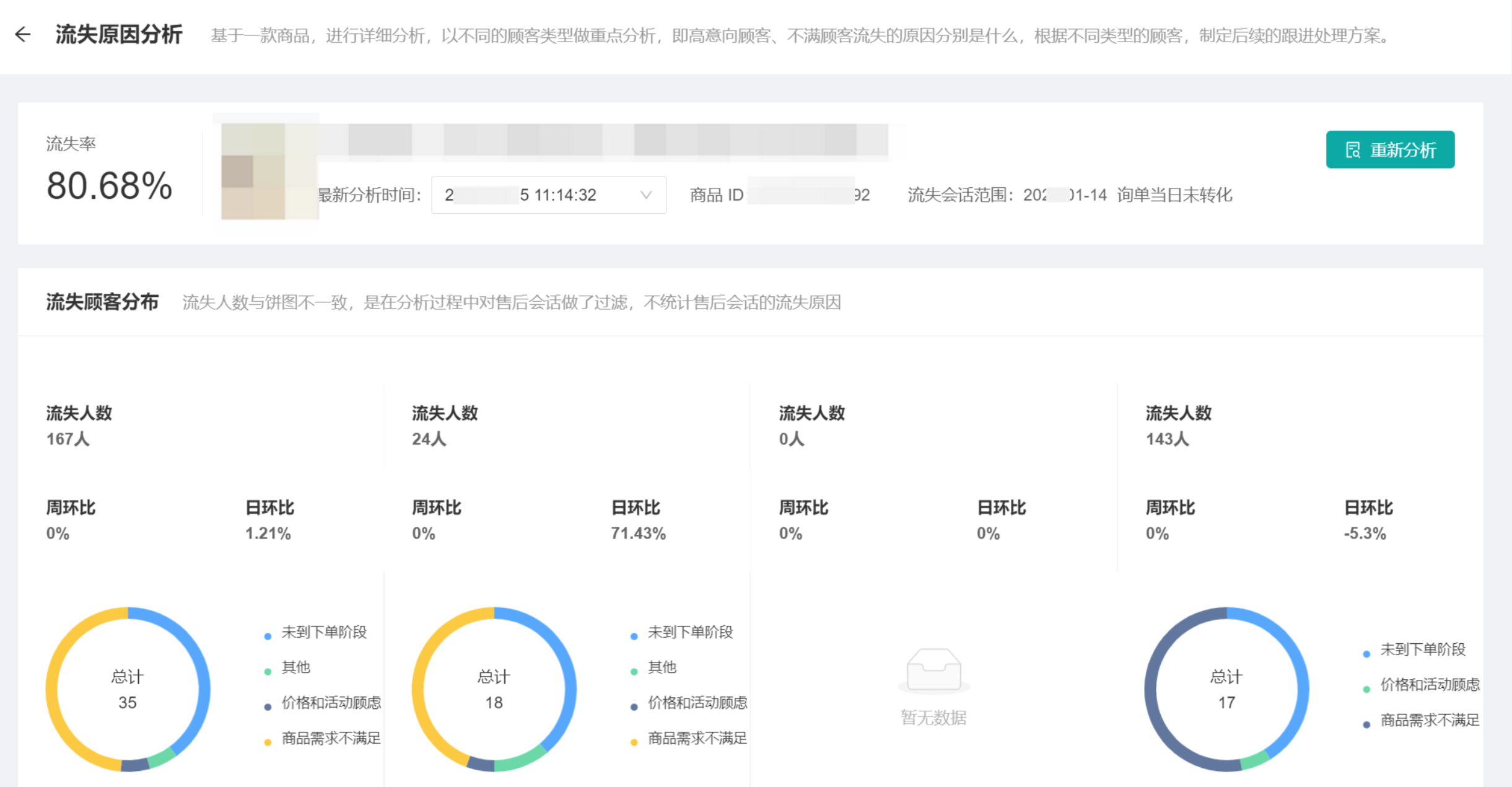 电商怎么做好消费者需求分析体系？哪些因素影响了消费者做购买决策